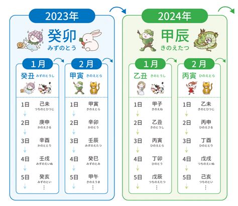 12數字|解析数字12的奥秘 – DW – 2012年1月12日